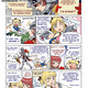 Illustration for article titled Learn About Soul Calibur IV From A Cute Manga
